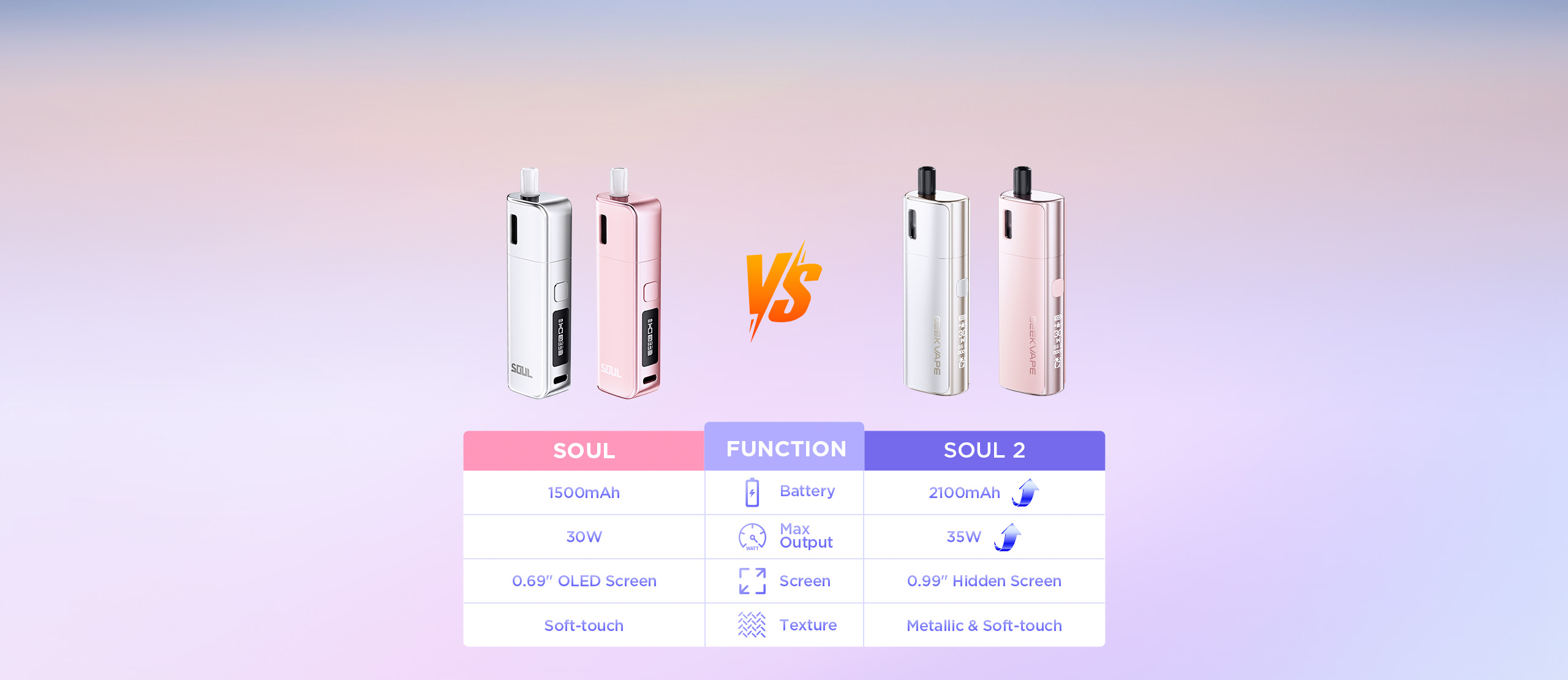 geekvape soul 2 prezzo GEEKVAPE Soul 2 Pod Kit, Built-in 2100mAh Battery, MTL & RDL Vaping, Smart  Mode, Adjustable Airflow, 0.99” Hidden Screen, 4ml Cartridge, Auto  Draw/Button Activation,No Nicotine (Grigio urbano) : Amazon.it: Elettronica main image 0